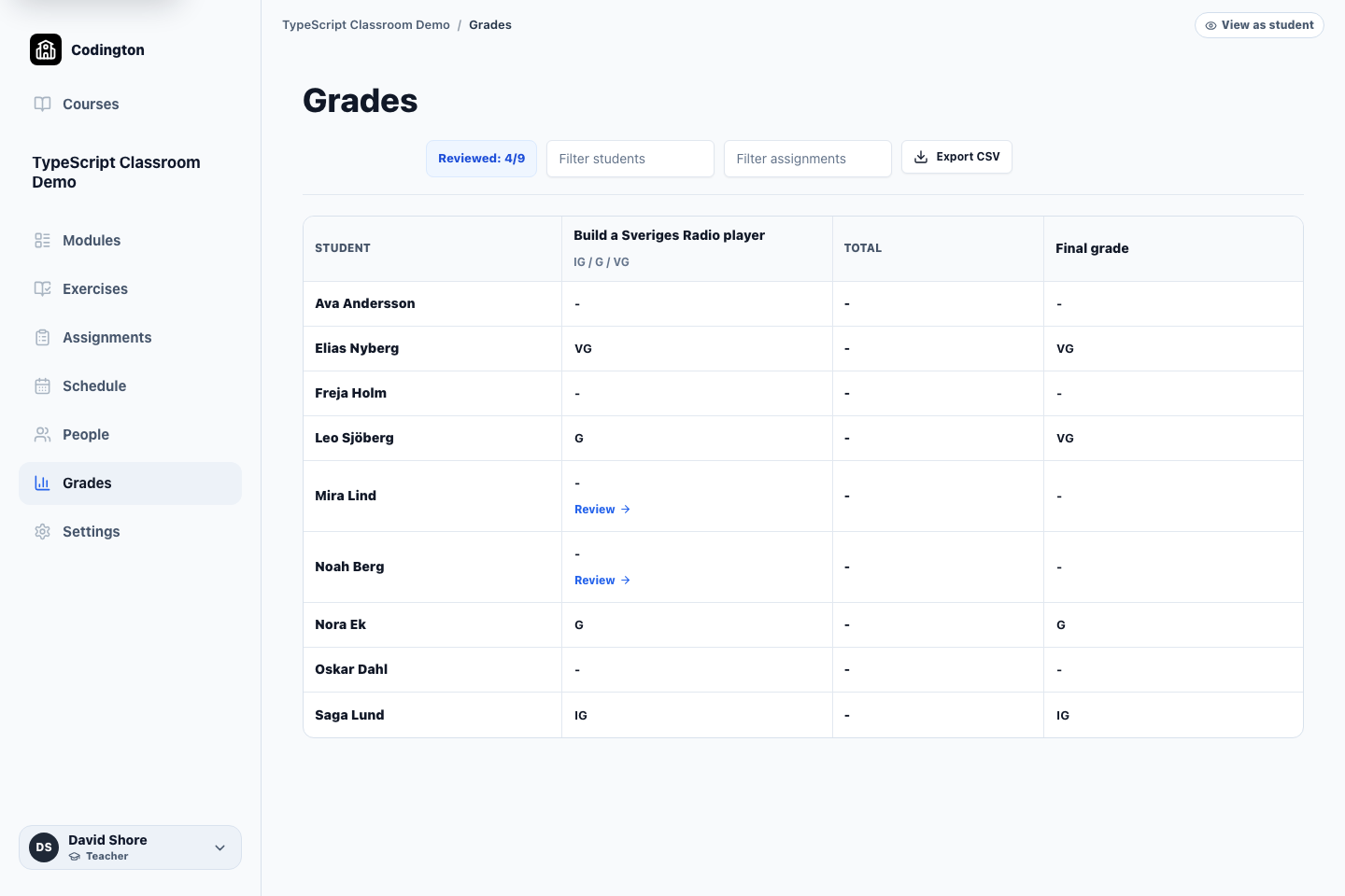 Codington Grades page showing reviewed, awaiting-review, and missing assignments with IG, G, and VG final grades
